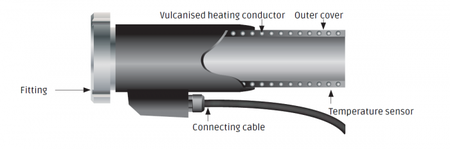 Heating hose with vulcanised heating conductor